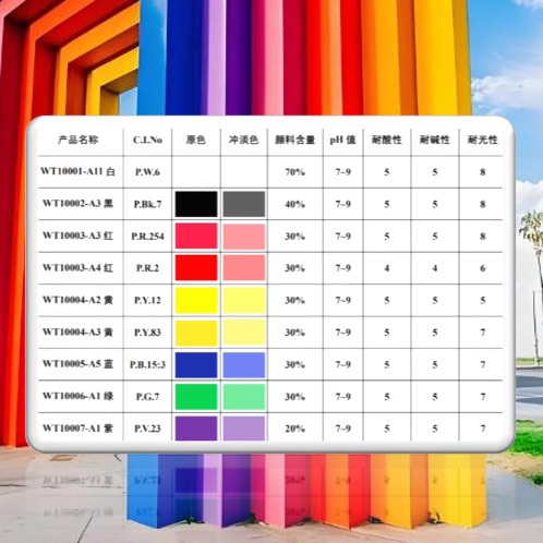 水性顏料濃縮漿料用油墨